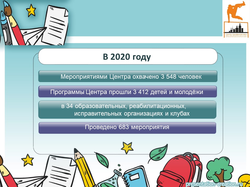 Что мы сделали за год