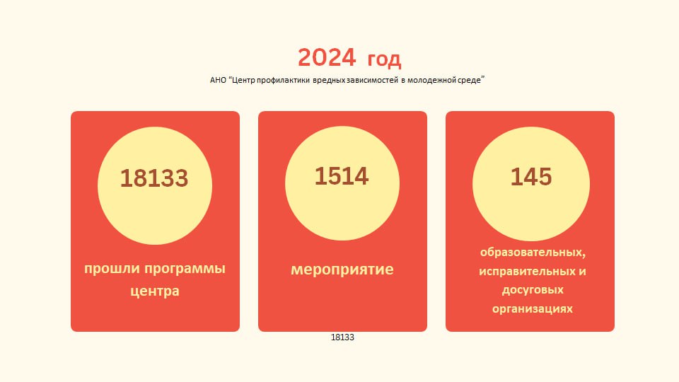 Отчет 2024