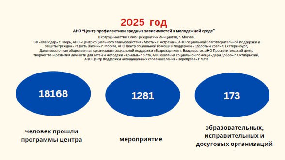 Отчет 2025